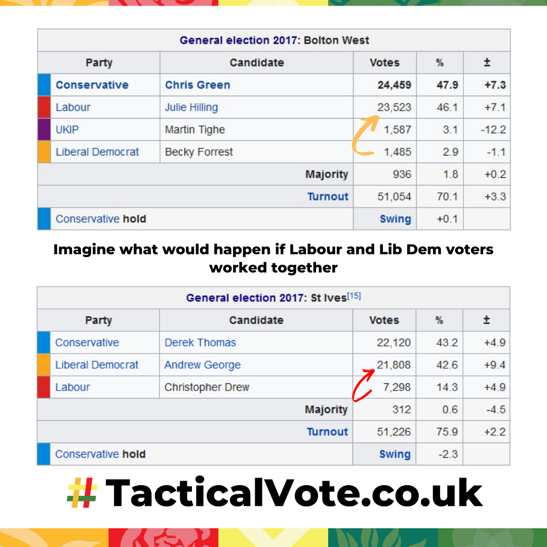 An example of how tactical voting could have worked in 2017
